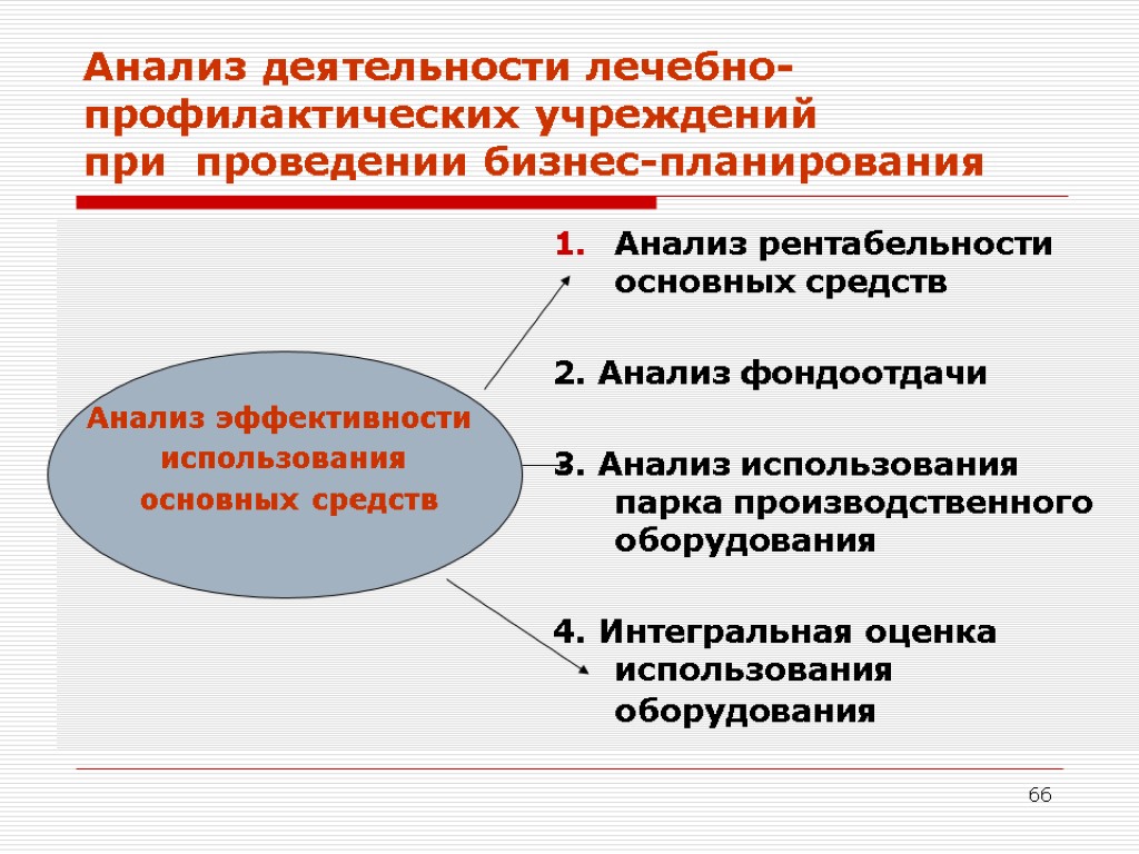 66 Анализ деятельности лечебно-профилактических учреждений при проведении бизнес-планирования Анализ рентабельности основных средств 2. Анализ